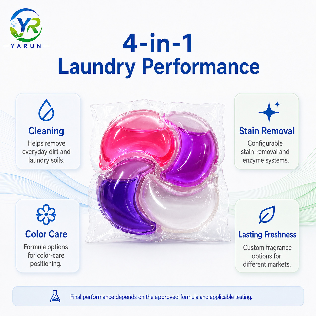AquaCore 4-in-1 Four-Chamber Laundry Detergent Pods