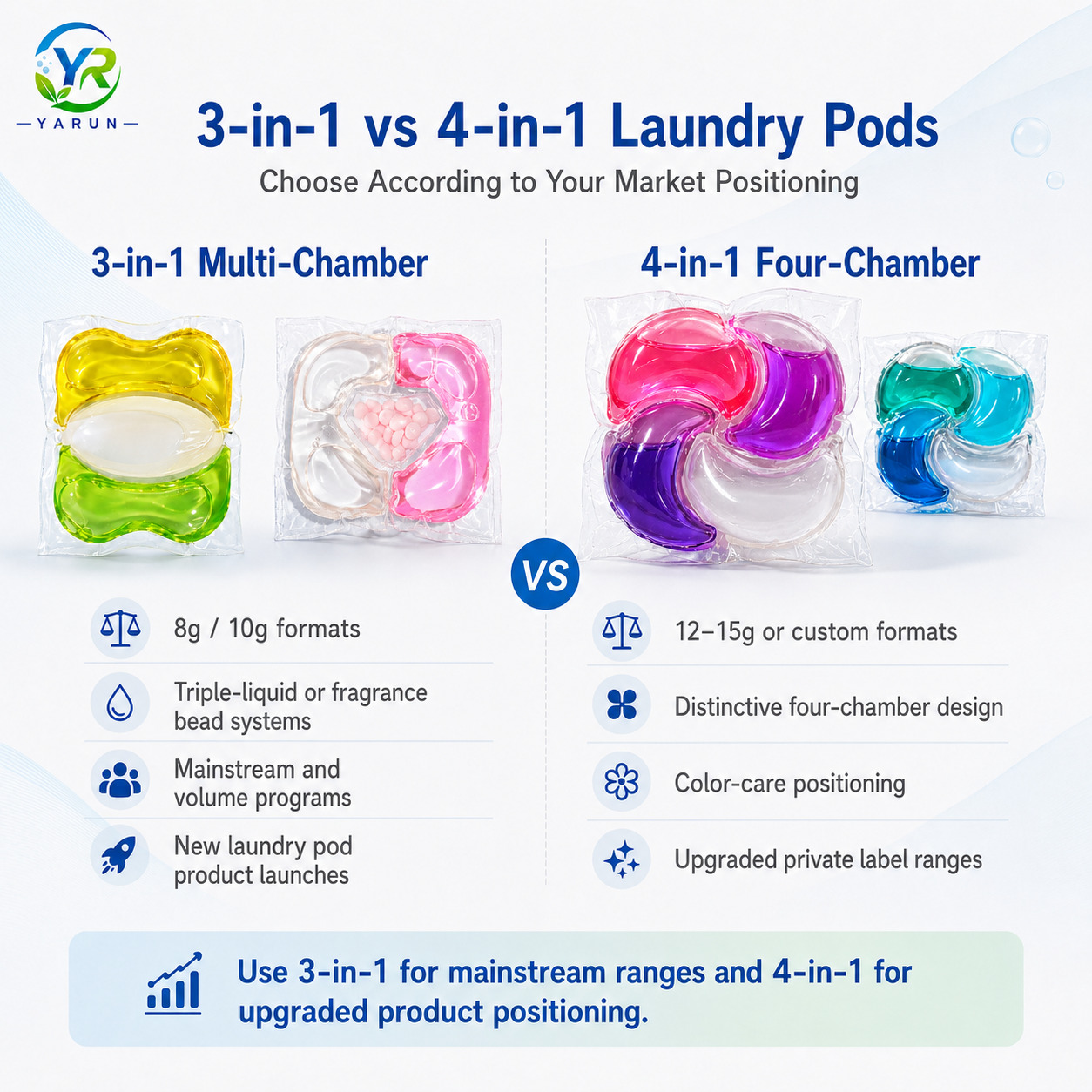 AquaCore 4-in-1 Four-Chamber Laundry Detergent Pods