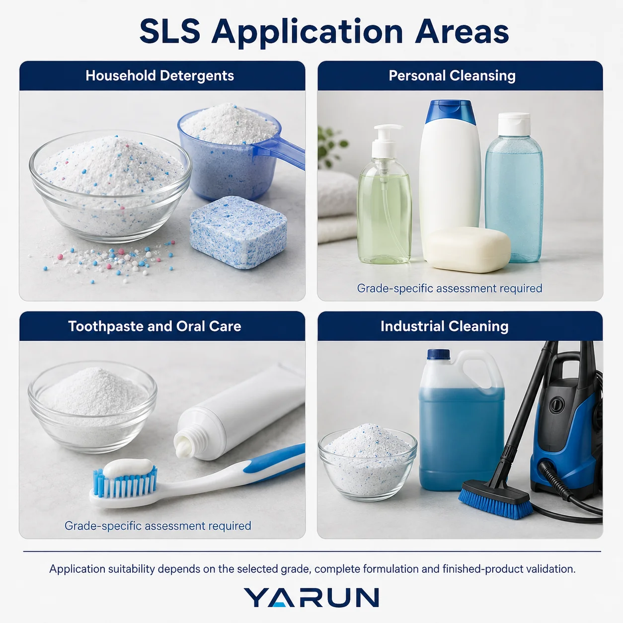 Sodium Lauryl Sulfate (SLS) – Forms, Grades and Selection