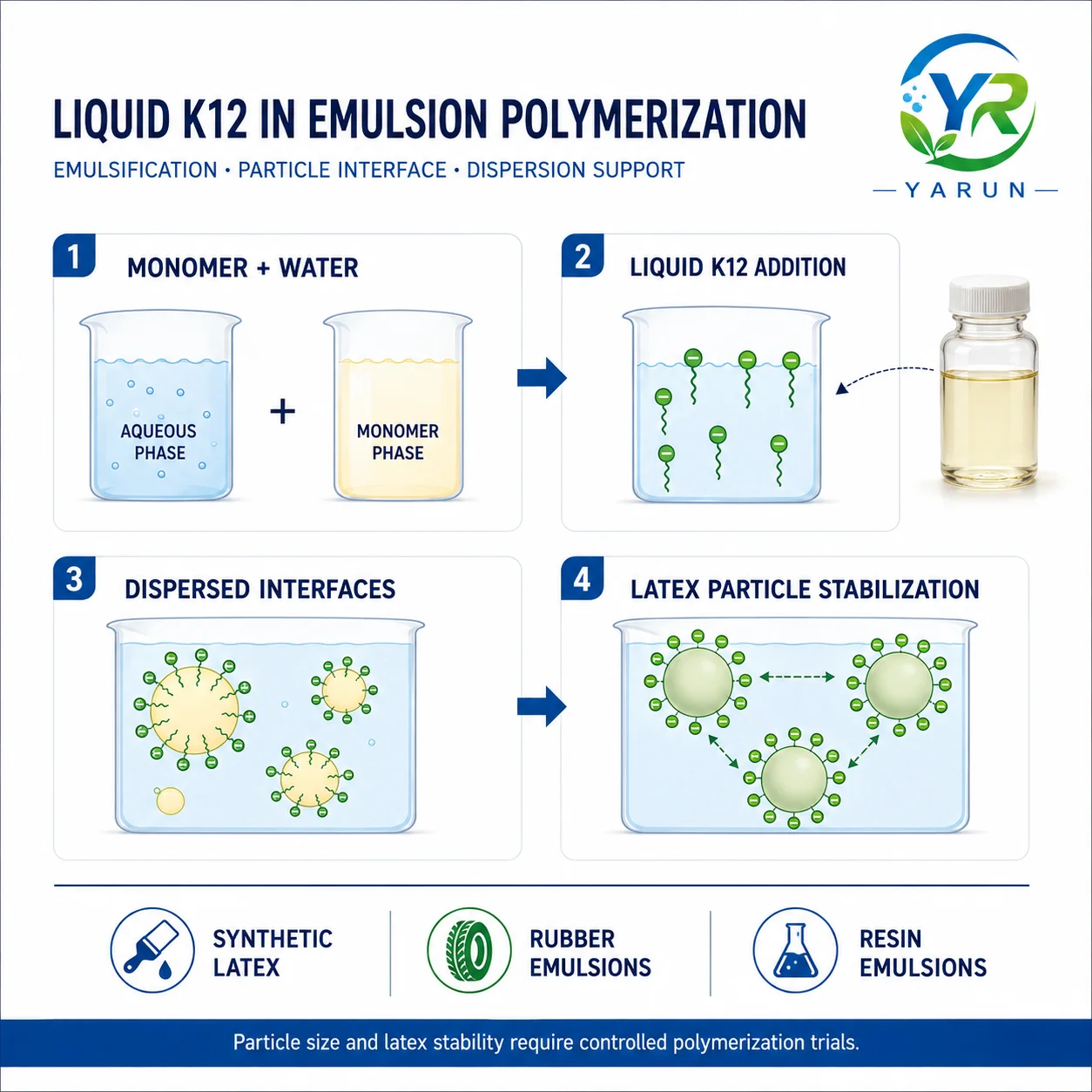 SLS Liquid 30% (Liquid K12) – Latex Grade