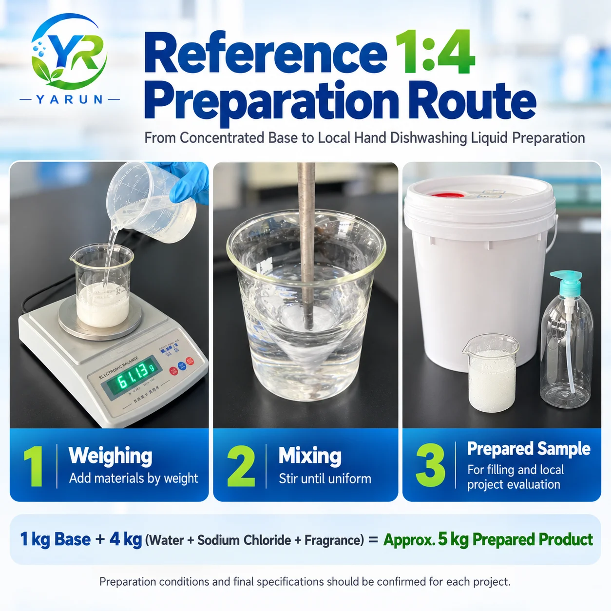 75% Concentrated Hand Dishwashing Liquid Base