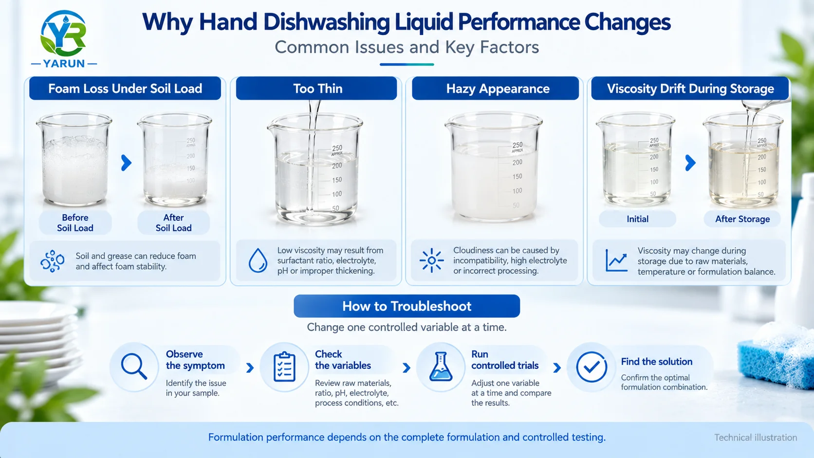 hand-dishwashing-liquid-performance-troubleshooting