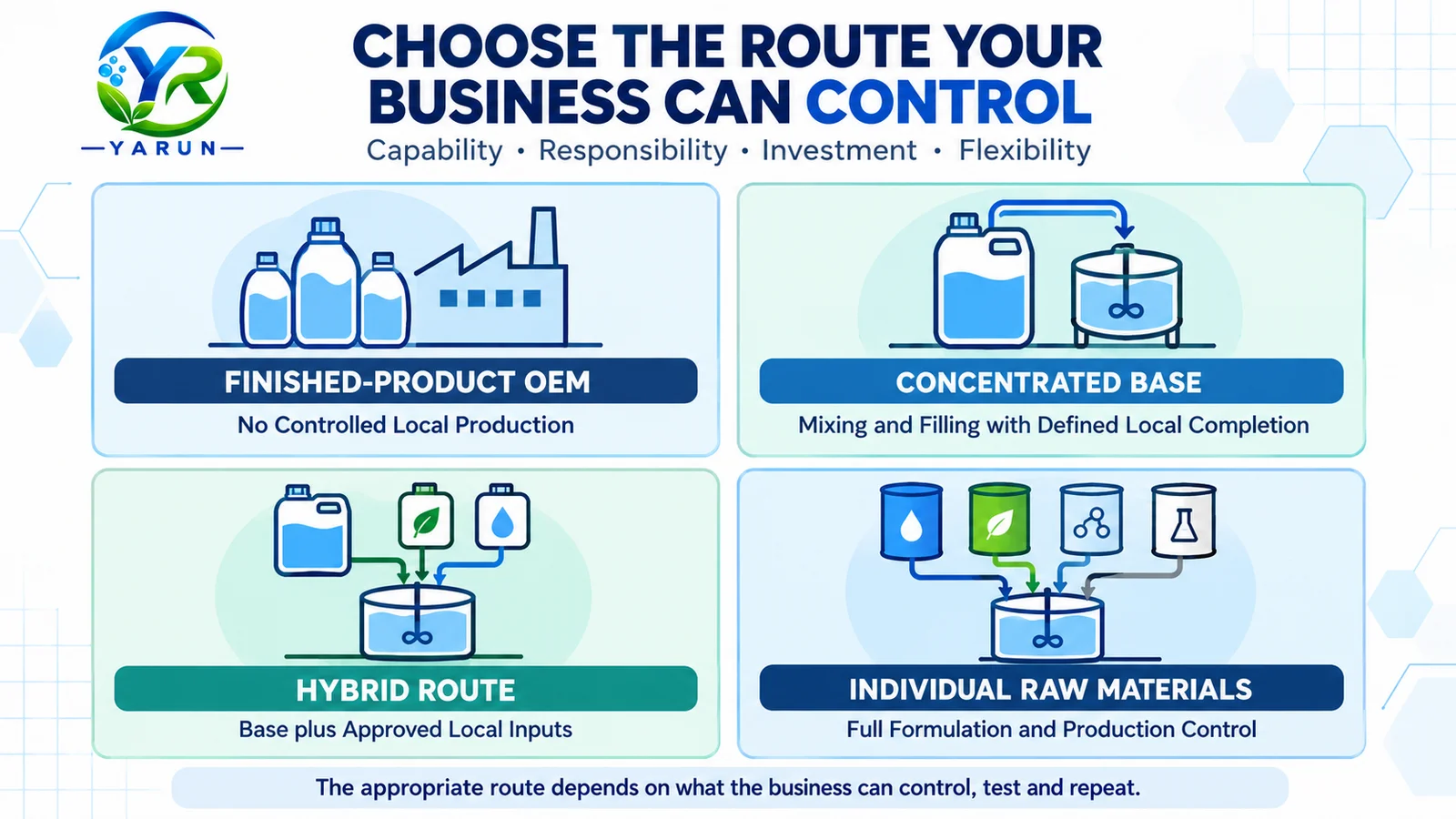 liquid-detergent-manufacturing-route-options
