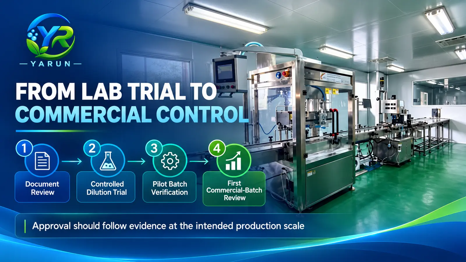 detergent-concentrate-lab-pilot-commercial-validation