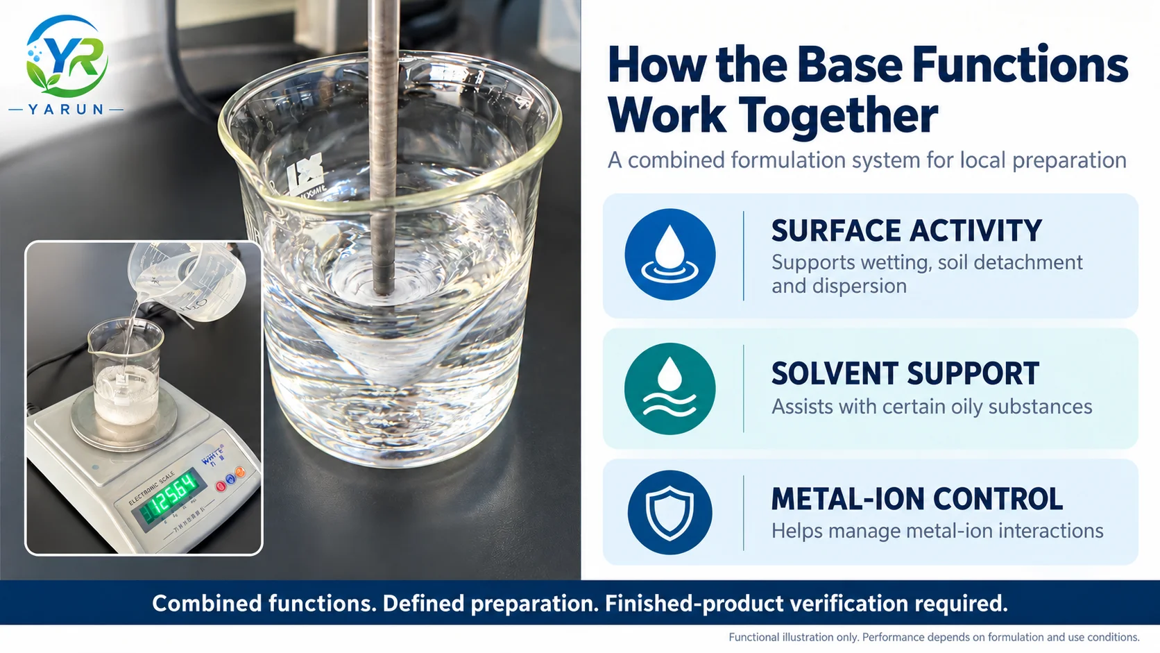 car-wash-base-formulation-functions