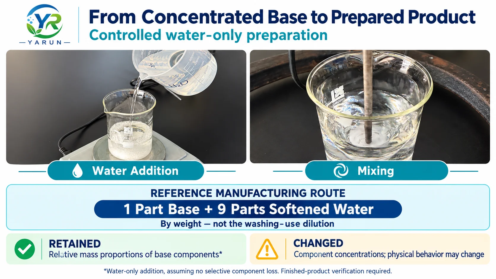 car-wash-base-dilution-composition-changes