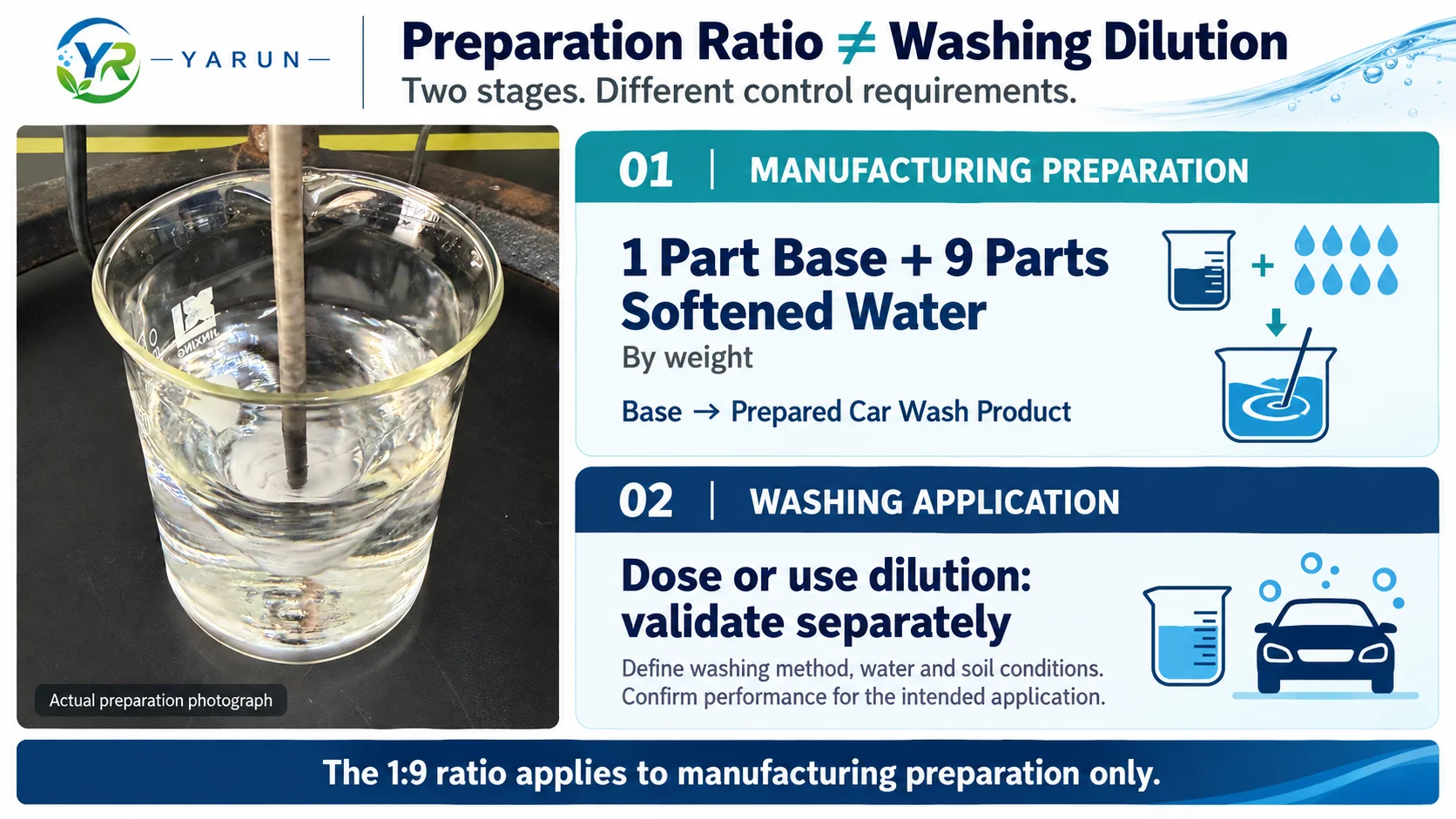 car-wash-base-manufacturing-vs-use-dilution